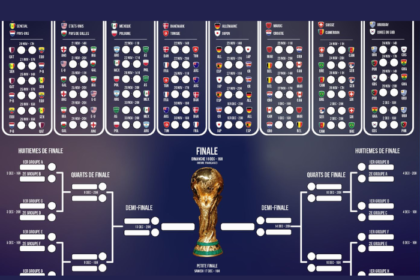 Coupe du Monde 2022 Calendrier